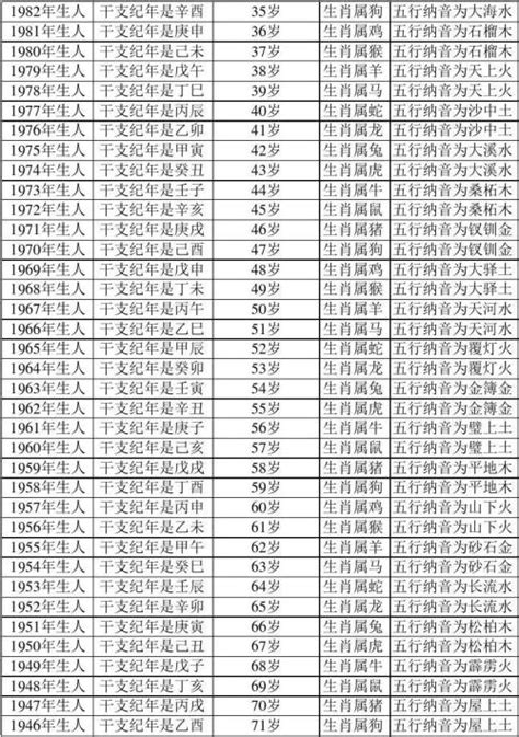 1991年出生|1991年今年多大 1991年出生现在几岁 九一年到2024年多大了